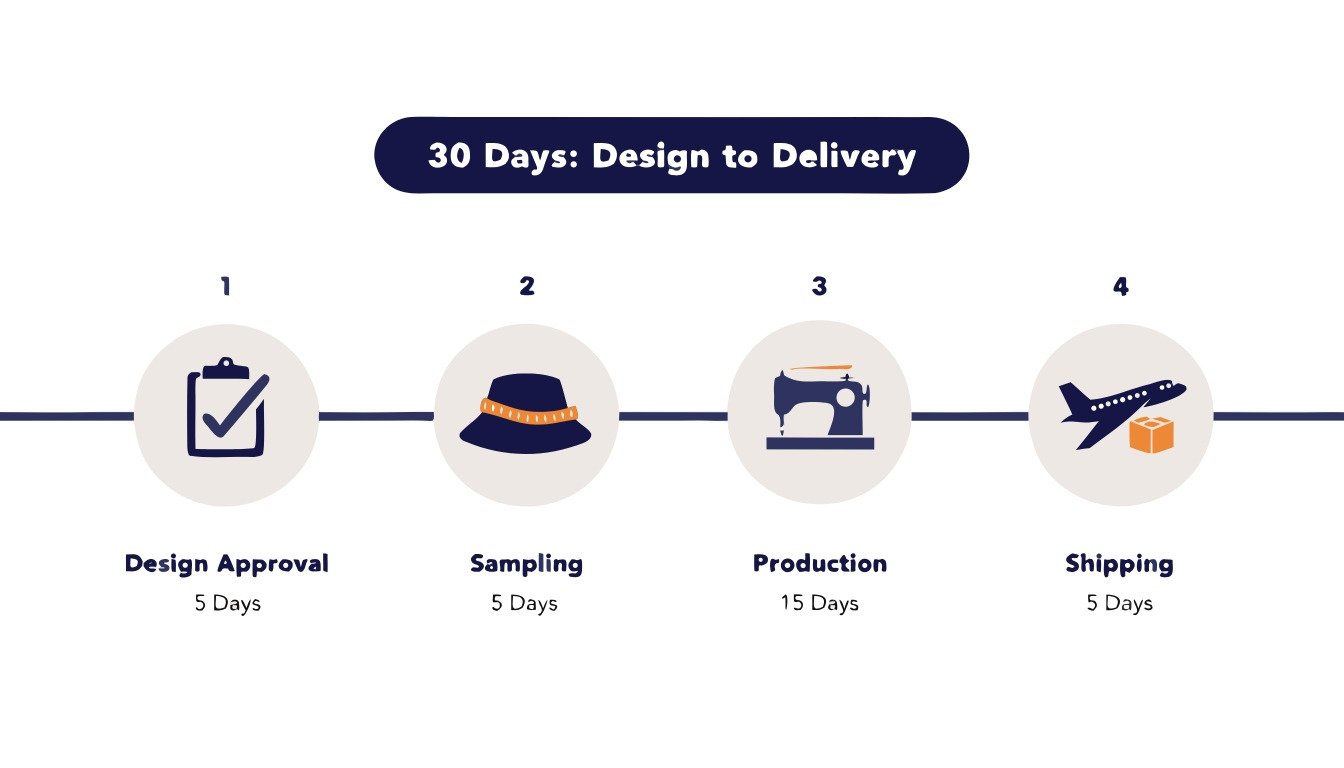 workflow timeline breakdown