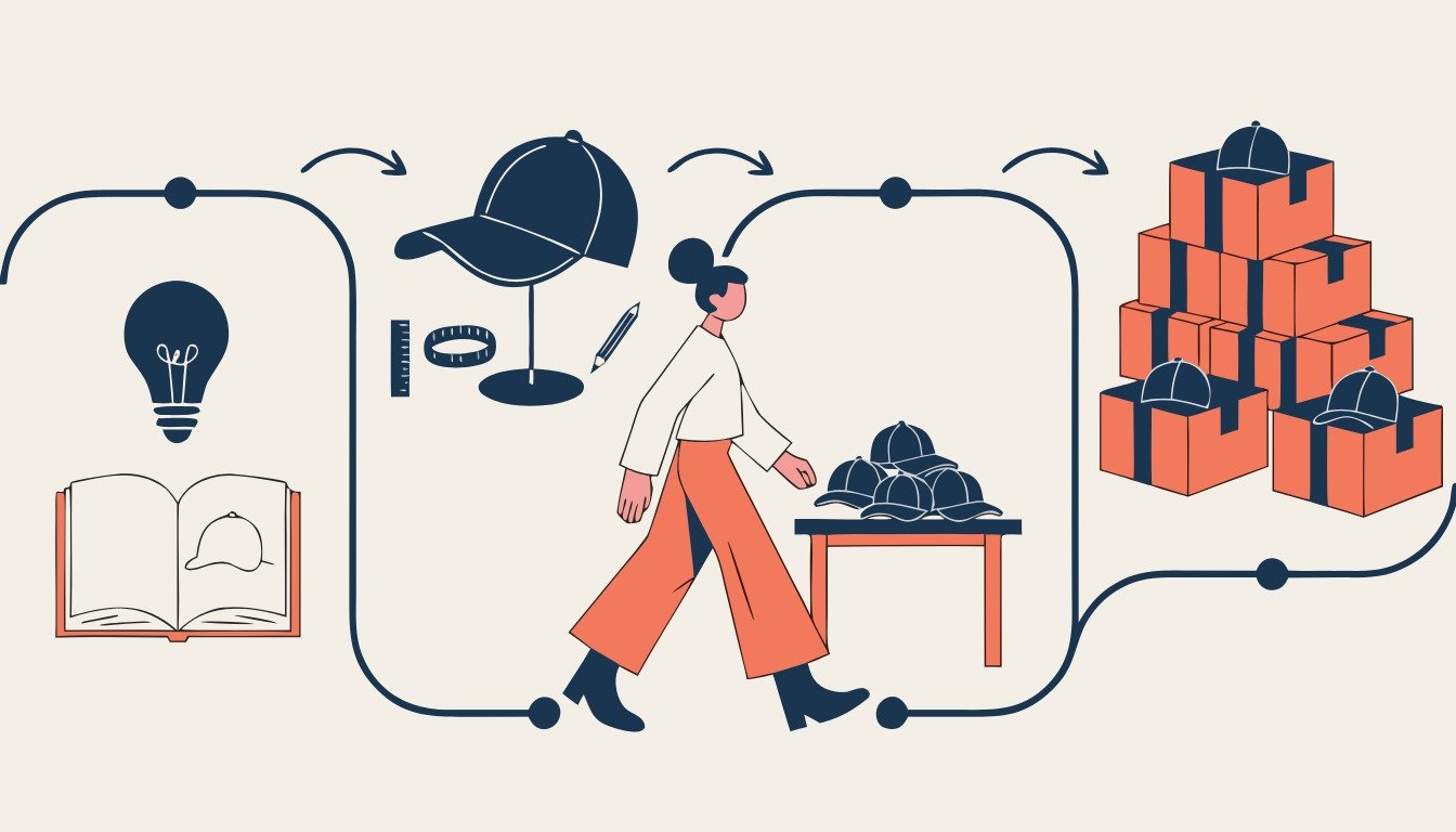 Concept to Production