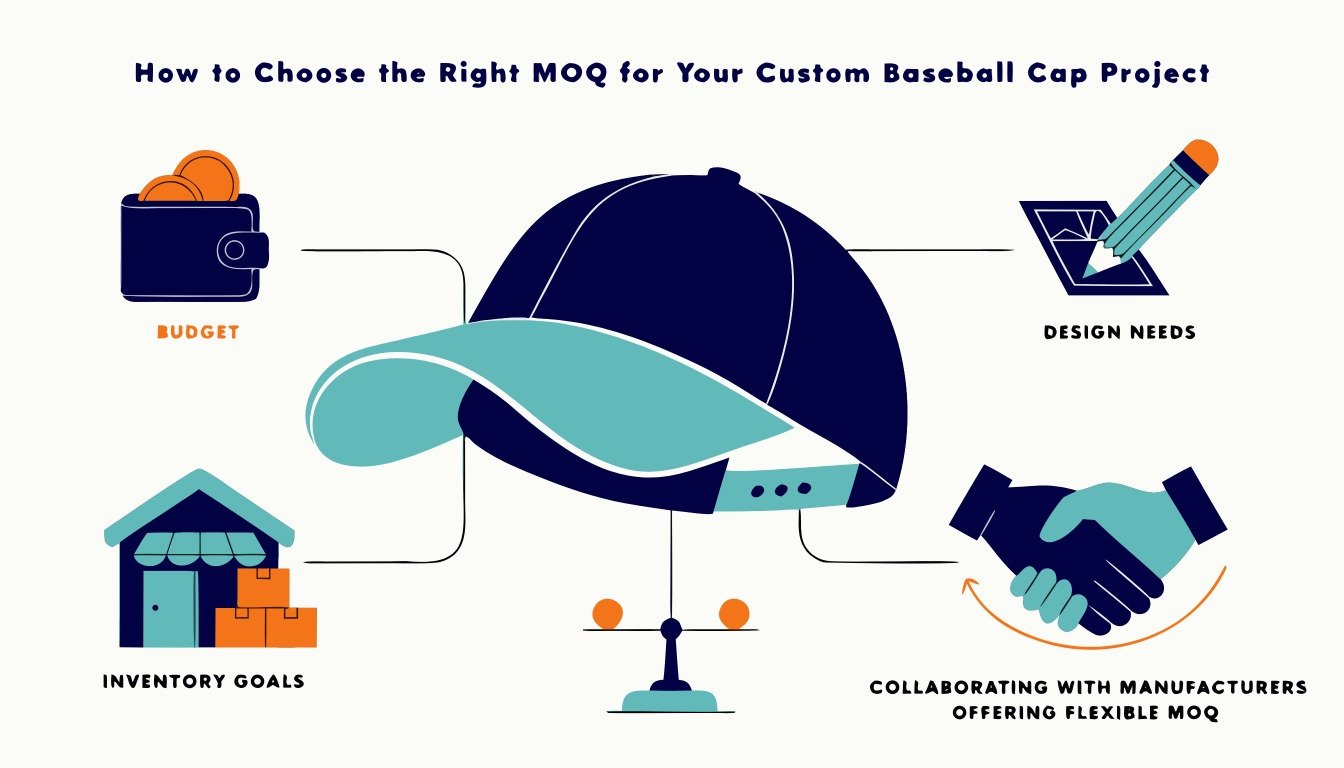 Choosing the Right MOQ