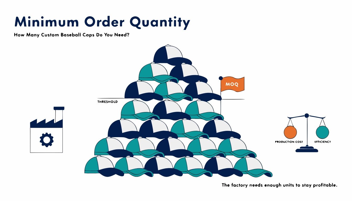Minimum Order Quantity for Custom Hats
