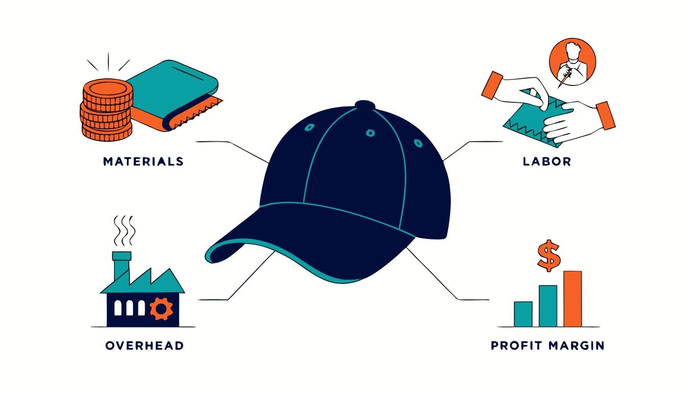 breaking down cap costs