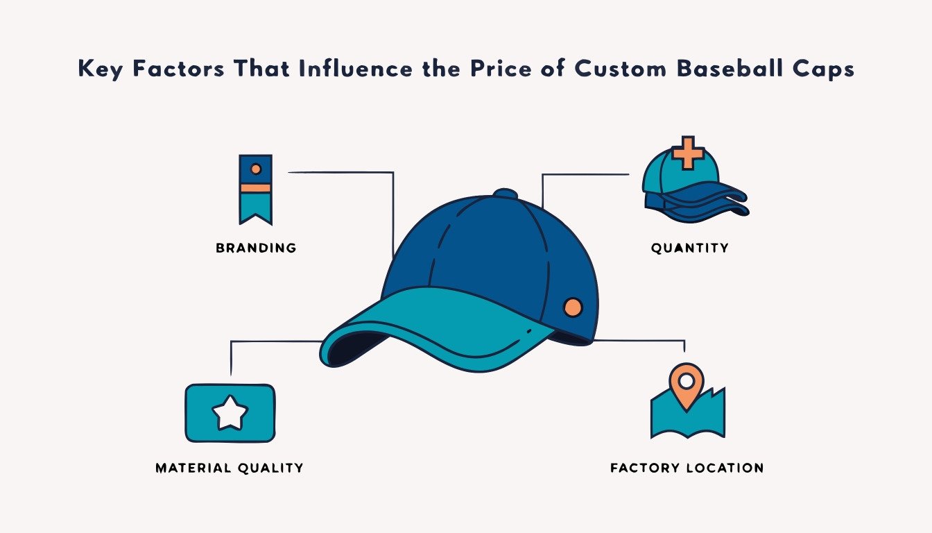 cap pricing factors