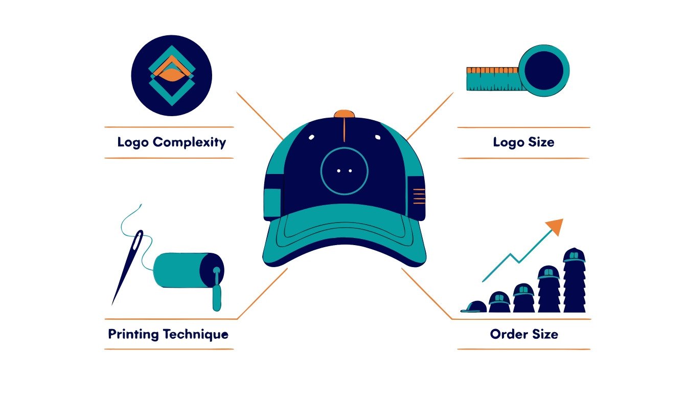 custom logo caps